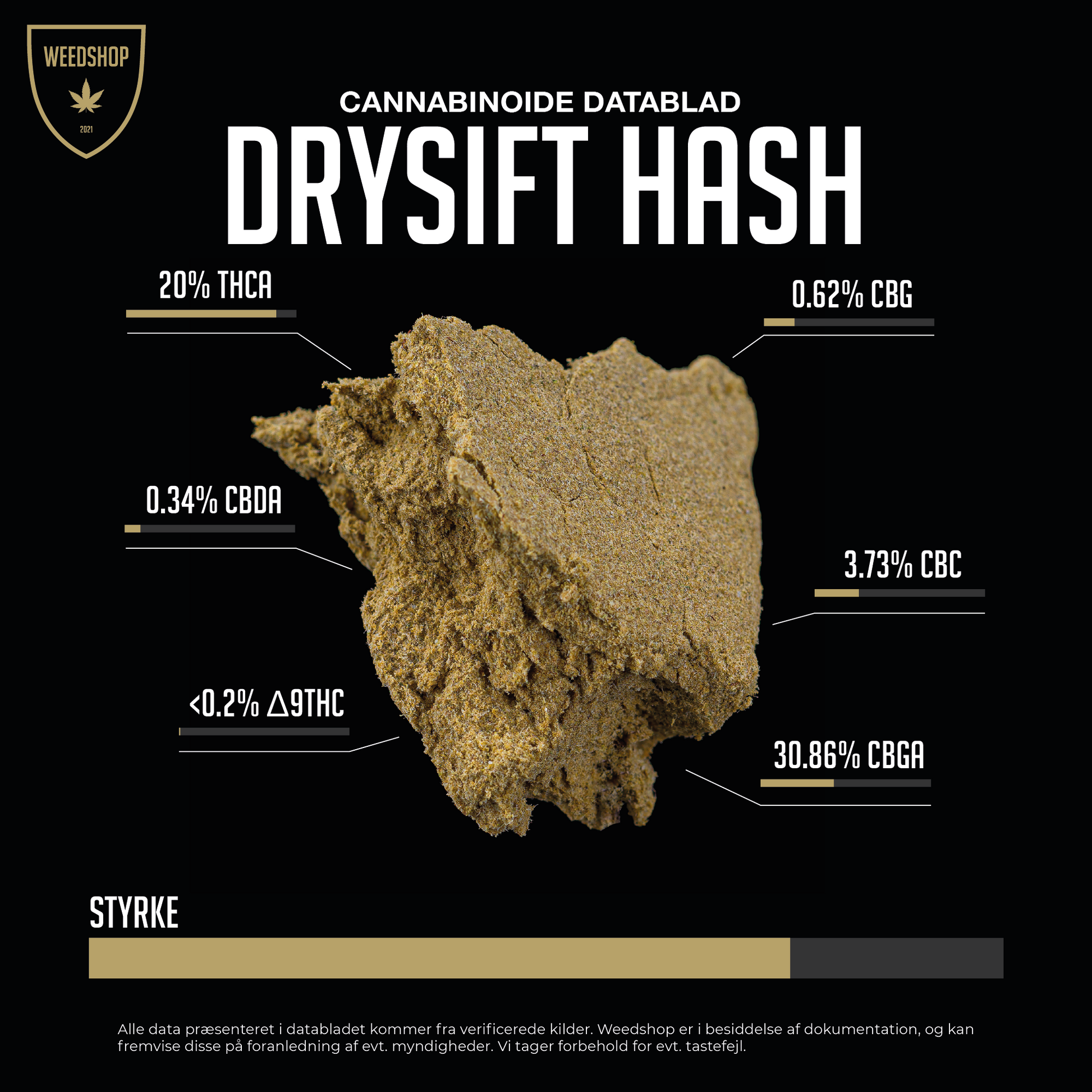 Drysift Hash - 20% THCA - Indholds- og styrke liste