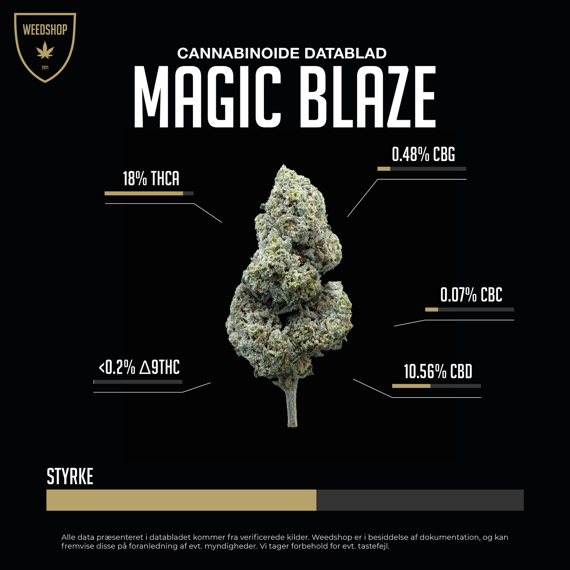 Magic Blaze - 18% THCA - Indholds- og styrke oversigt