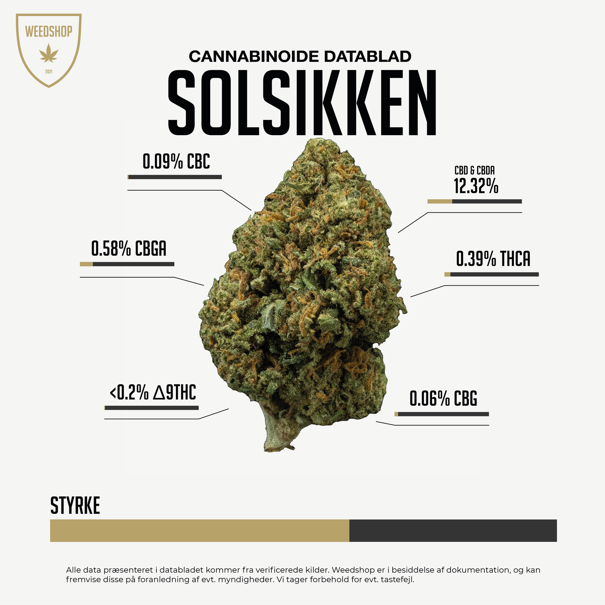 Solsikken - 12% CBD - Indholds- og styrke oversigt